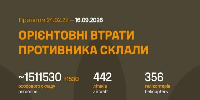 Росіяни за добу втратили понад 1,5 тис. осіб, інфографіка: Генштаб ЗСУ