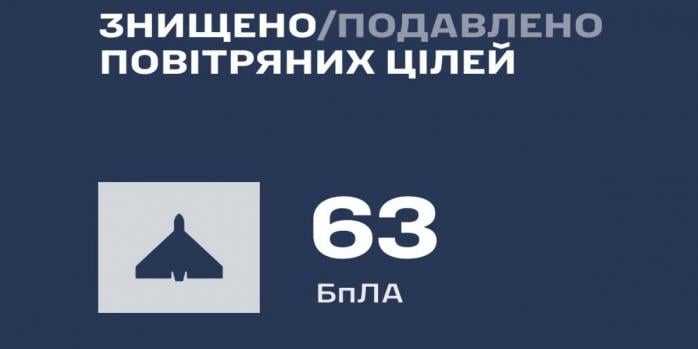 Россияне совершили очередную массированную воздушную атаку по Украине, инфографика: Воздушные силы