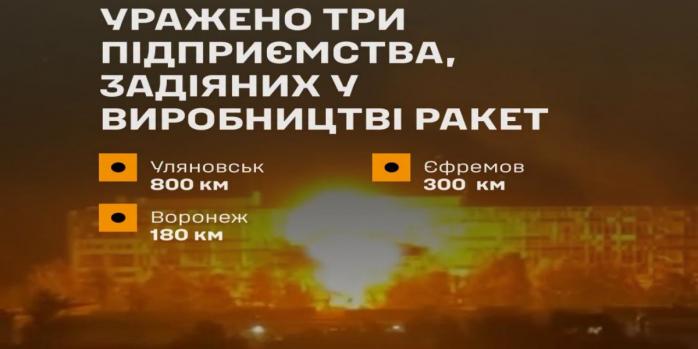 Сили оборони уразили низку важливих цілей, фото: Генштаб ЗСУ
