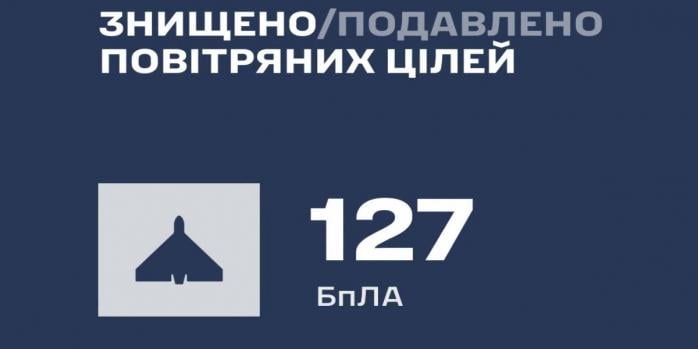 Росіяни масовано атакували безпілотниками Україну 25 вересня, інфографіка: Повітряні сили
