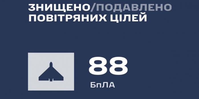 Росіяни здійснили чергову масовану повітряну атаку по Україні, інфографіка: Повітряні сили