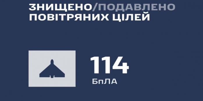 Росіяни здійснили чергову масовану повітряну атаку по Україні, інфографіка: Повітряні сили