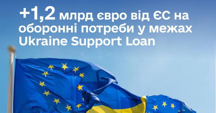 Євросоюз виділив Україні 1,24 млрд евро на закупівлю дронів і ракет. Фото: