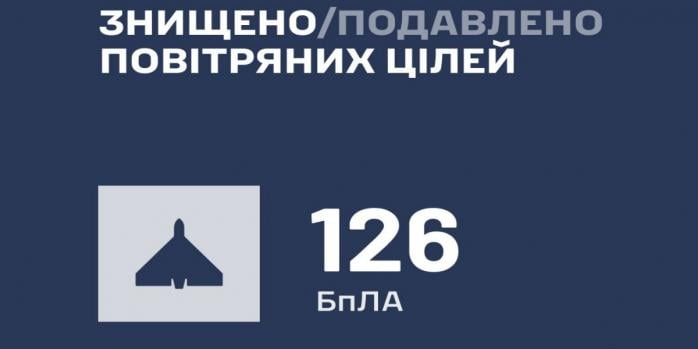 Росіяни здійснили чергову масовану повітряну атаку по Україні, інфографіка: Повітряні сили