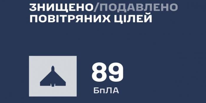 Россияне совершили очередную массированную воздушную атаку по Украине, инфографика: Воздушные силы