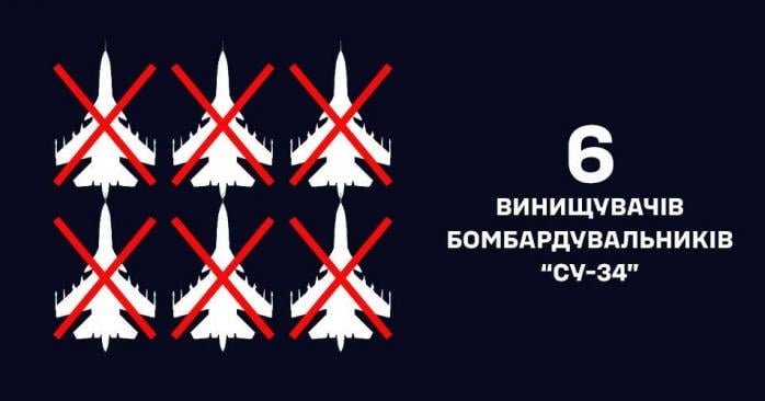 ВМС України уразили одразу шість бомбардувальників Су-34М в Росії. Фото: 