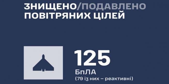 Росіяни продовжують масовано атакувати Україну безпілотниками, інфографіка: Повітряні сили