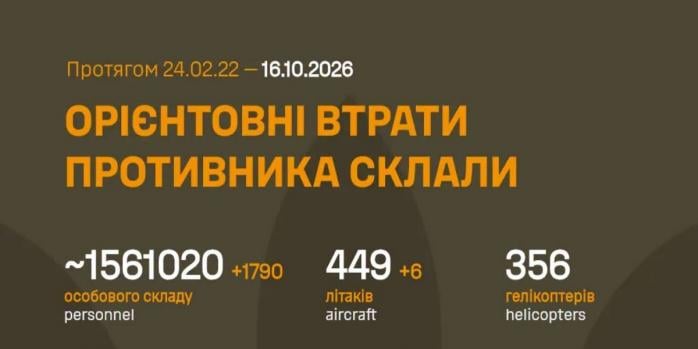 Росіяни за добу втратили майже 1,8 тис. осіб, інфографіка: Генштаб ЗСУ