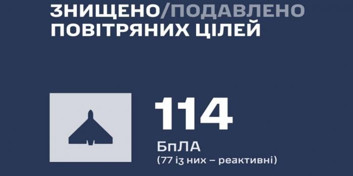 Россияне совершили очередную массированную воздушную атаку на Украину, инфографика: Воздушные силы