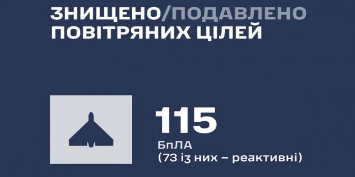Росіяни здійснили чергову масовану повітряну атаку по Україні, інфографіка: Повітряні сили