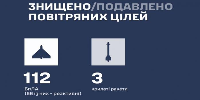 Росіяни здійснили чергову масовану повітряну атаку на Україну, інфографіка: Повітряні сили