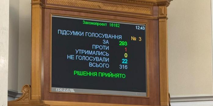 Результаты голосования, фото: Ярослав Железняк