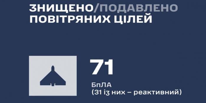 Росіяни здійснили чергову масовану повітряну атаку по Україні, інфографіка: Повітряні сили