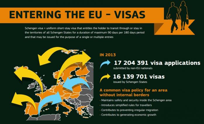 Україна посіла друге місце в світі за запитами на отримання шенгенської візи (ІНФОГРАФІКА)