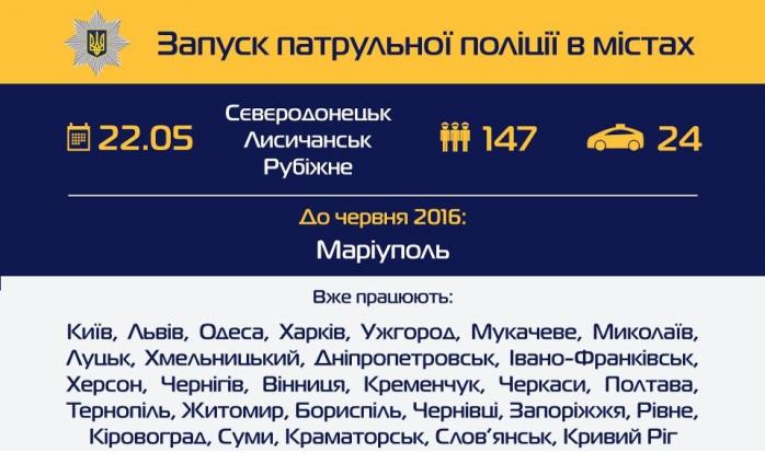 У трьох містах Луганщини почали працювати патрульні поліцейські