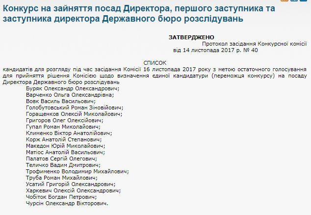 Скріншот kmu.gov.ua / Список кандидатів на посаду директора Державного бюро розслідувань