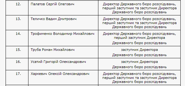 Скріншот kmu.gov.ua / Протокол конкурсної комісії від 15 червня 2016 року
