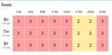 Скріншот із сайту gismeteo.ua