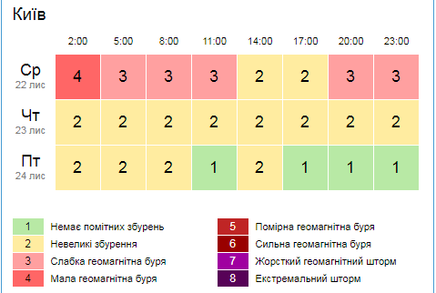 Карта: Укргідрометцентр