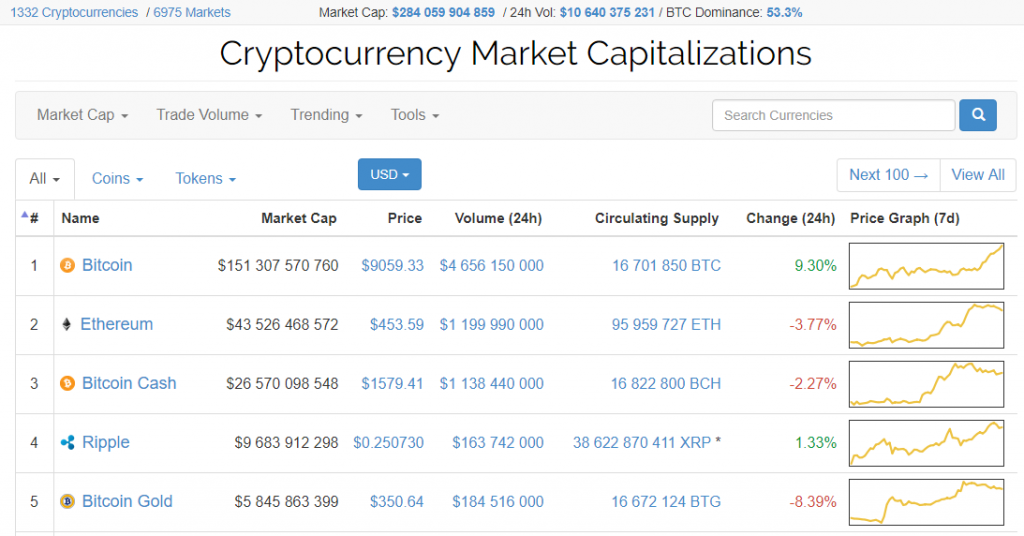 Инфографика: Coinmarketcap