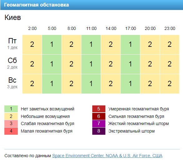 Скриншот с сайта gismeteo.ua