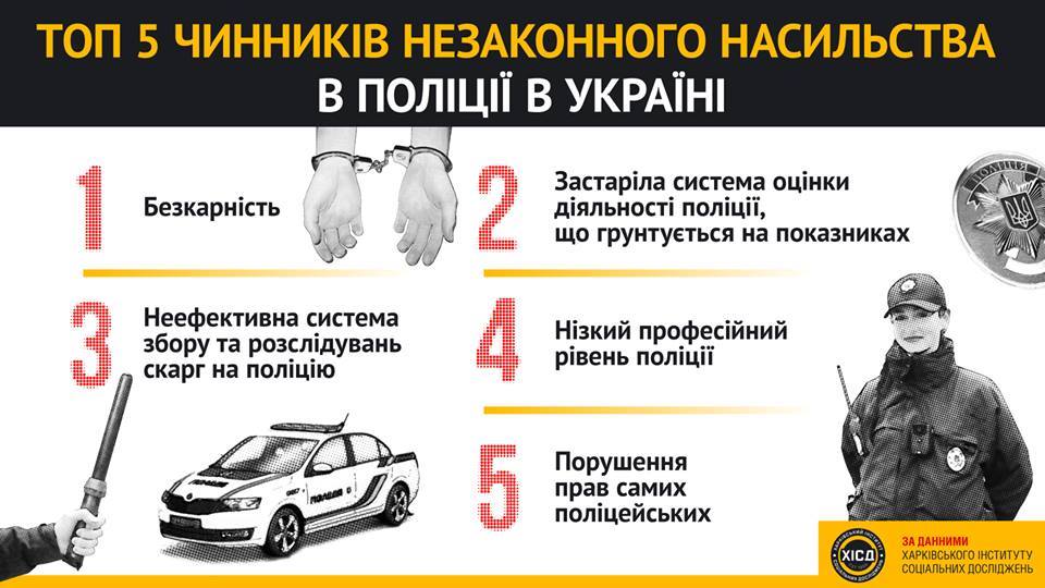 Інфографіка: Facebook / Харківський інфститут соцдосліджень