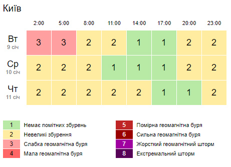 Скріншот: gismeteo.ua